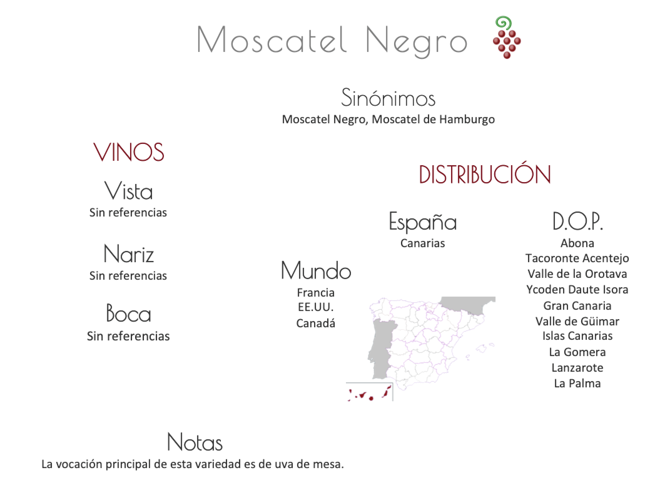 Sinónimo de Airén