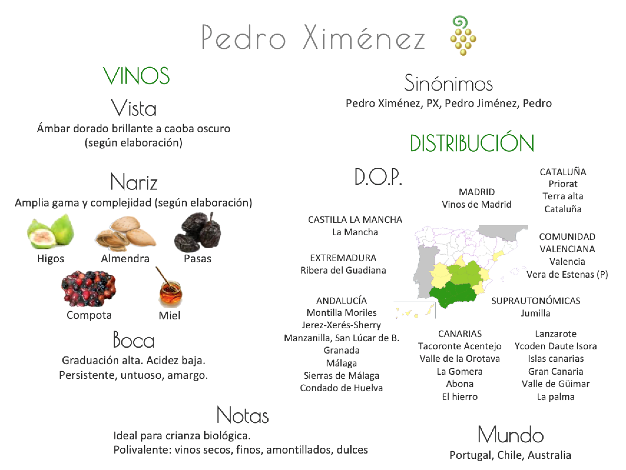 Sinónimo de Airén