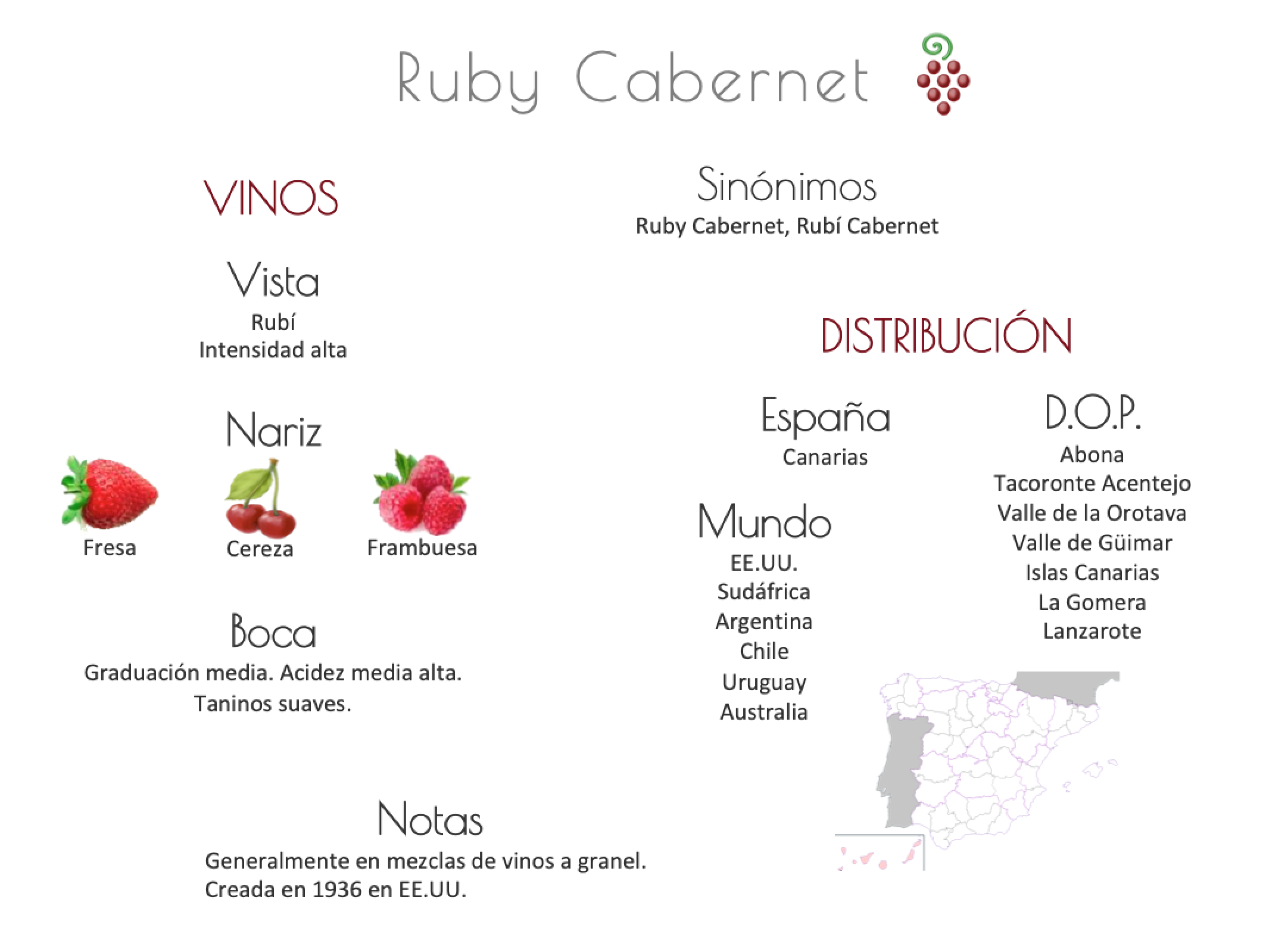 Sinónimo de Airén
