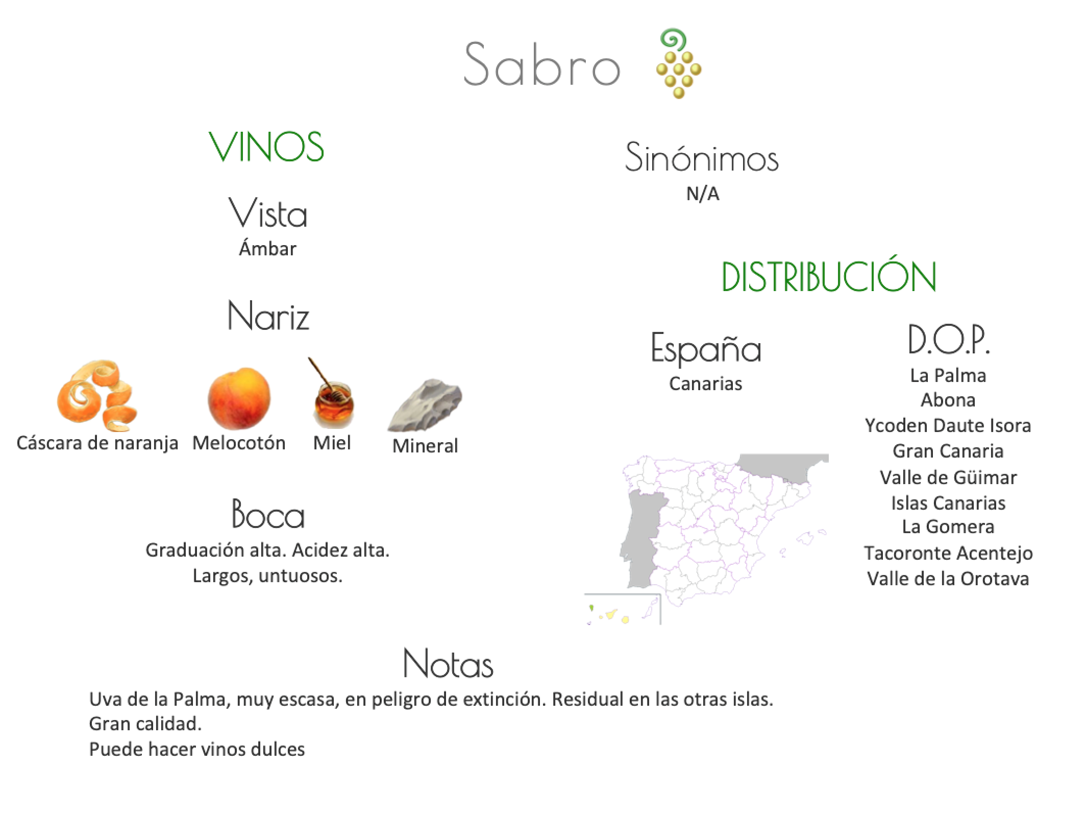 Sinónimo de Airén
