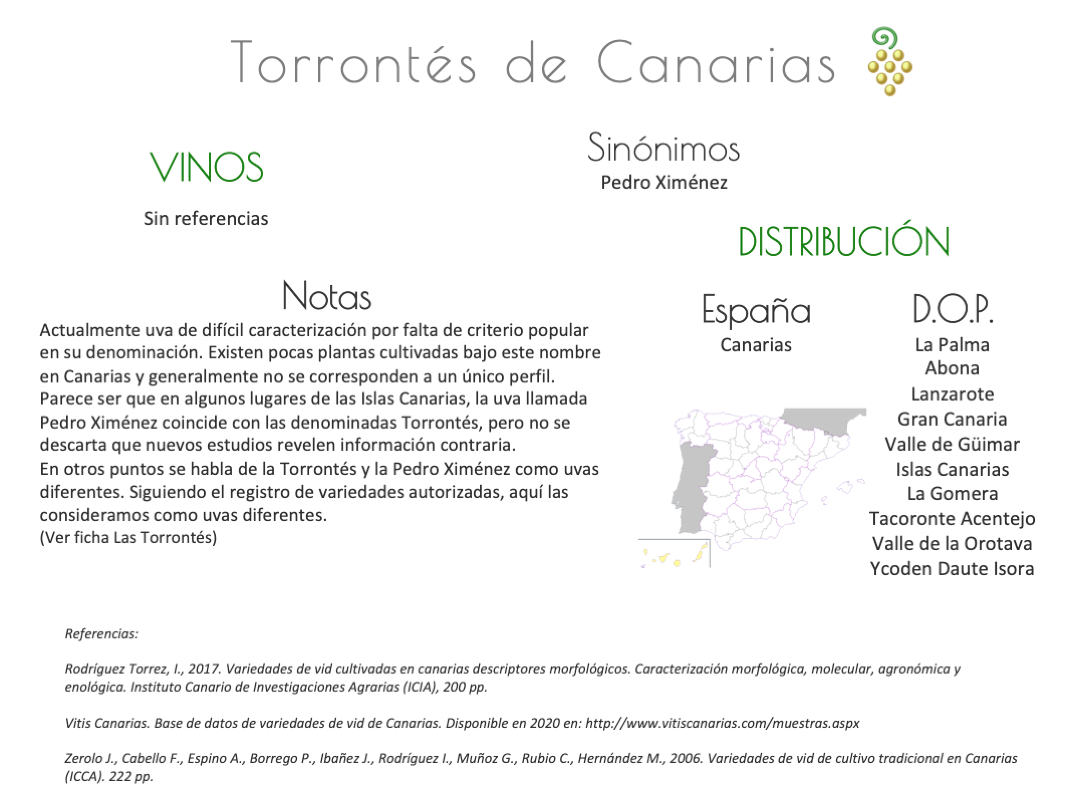 Sinónimo de Airén